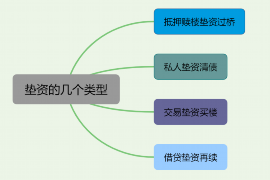 玛纳斯债务清欠服务